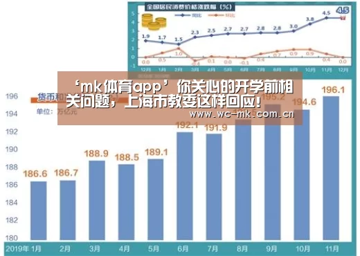 ‘mk体育app’你关心的开学前相关问题,上海市教委这样回应!(图1) mk体育官网